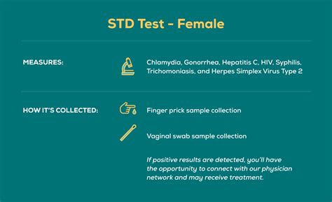 how to read std test results|Chlamydia Test: Types, Purpose, Procedure & Results.